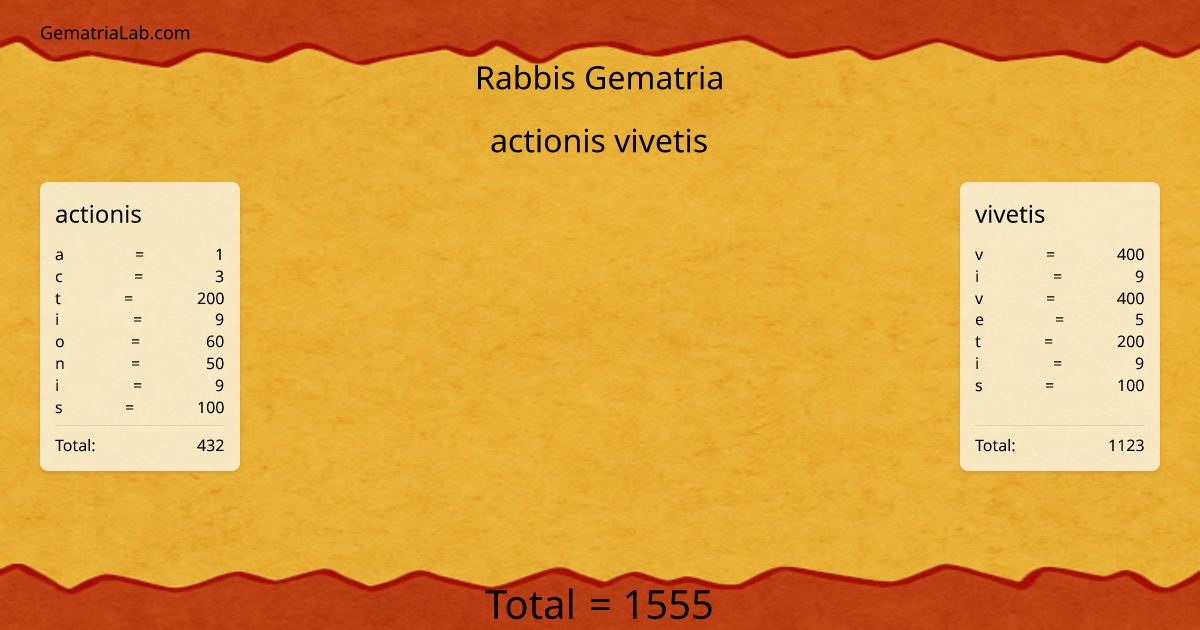 actionis vivetis in rabbis Gematria
